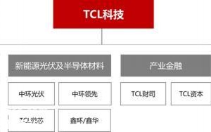 不将就科技 不将就！TCL科技：T9比T3更适合切割中尺寸 全尺寸布局“妥了”