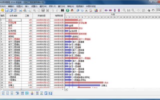 易利项目管理软件帐号分享 做跨境shopee台湾站，先带你了解下台湾实名认证的操作流程及影响