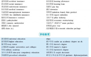六级翻译科技发展 四六级翻译押题预警！2025年6月这5大现实热点必须吃透