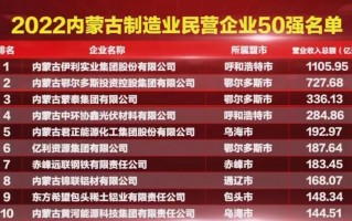 内蒙古开企科技 内蒙古3家民企榜上有名