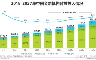 中银行金融科技有限公司 中国银行的2024年：净利润23784亿元，科技人员增加2234人｜钛媒体金融