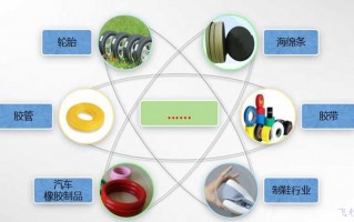 橡胶配方管理软件 太平洋：给予保隆科技买入评级