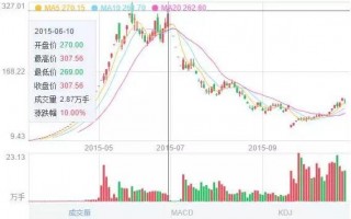 暴风科技股票怎么买 冲啊！跟着经济节奏，解锁财富暴风增值密码