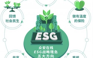 保险科技众安 众安在线发布2024年ESG报告：“保险科技+绿色金融”驱动稳健发展