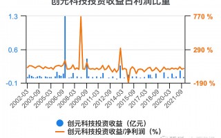 创元科技股票app 创元科技涨217%，成交额104亿元，主力资金净流出22530万元