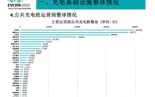 一停科技 科普：10台充电桩月赚多少以10台120kW双枪快充桩月收入估算