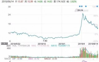 北京慧诚科技有限公司 这家染料公司火了：投了滴滴，押中头条，车位就值1个亿