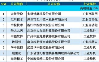 中国强科技企业 2021中国新科技100强名单，这就是中国顶尖科技实力