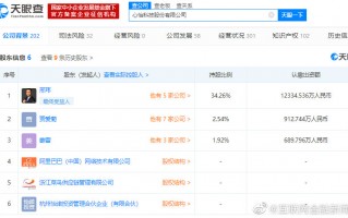 上海心怡科技 阿里投资的心怡科技工商变更，创始人卸任法人，赵薇等投资退出