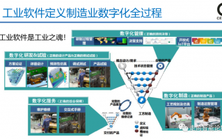 企辰科技 泰安12个项目入选省制造业数字化转型领域项目名单 数智转型再添新动能！