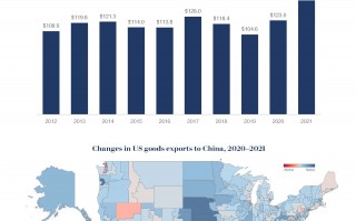 中国对美科技企业 美国海关：中国对美出口500强企业名单（2024）