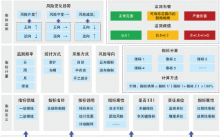 信息科技风险信息 上海序禄信息科技申请车贷风险预测方法等专利 提高对逾期风险的预测精度
