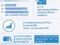 2018年中国科技成就 中国最近几年，领先世界的科技成就你知道几个？