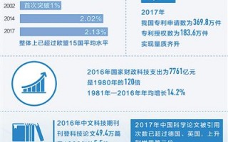 2018年中国科技成就 中国最近几年，领先世界的科技成就你知道几个？
