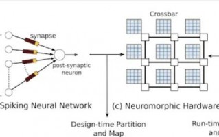 天容科技 以色列POLYN科技推出革命性模拟神经形态芯片，引领物联网AI处理新潮流
