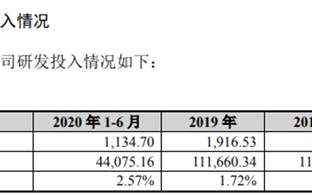 是雅科技 雅创电子主营转型存疑，供应商采购信息前后矛盾