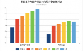 入职一下科技是什么 从月薪3K到30W+ ，仪器专业就业路径全拆解，避开计算机内卷！