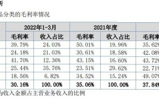 深圳市钜鑫科技 毛利率持续下滑且低于同行 钜鑫新材申报挂牌新三板