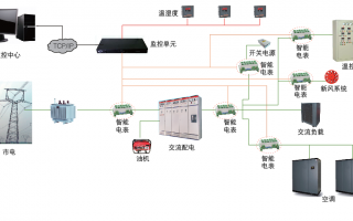 河北 电气 科技 河北北宸电气取得通讯电源控制系统专利，解决电源控制系统缺乏智能化的监控和管理手段的问题