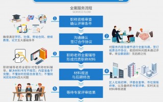 今玖教育科技 代办职称评审，6500元包过？市监局提醒