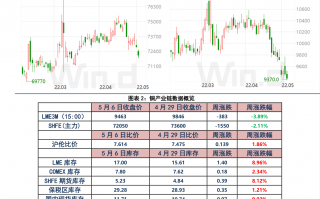 二类科技股 科技股中谁为王？