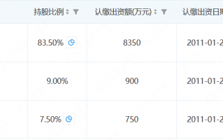 千礼科技 这家支付机构8名股东退出！