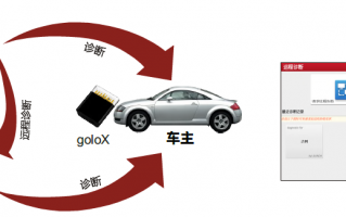 x431pro3s应用软件下载 X-431 PRO 3S+哪里与众不同