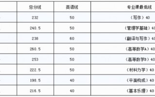 江西科技师范大学录取 江西科技师范大学2024年江西省各专业录取分统计 公费师范分数线高