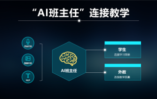 北京知讯网络科技 中国西部首个AI教育全产业链平台正式落地